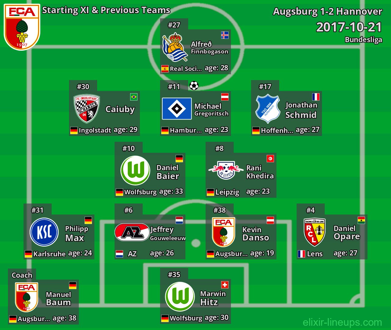 Augsburg Starting XI & Previous Teams 2017-10-21