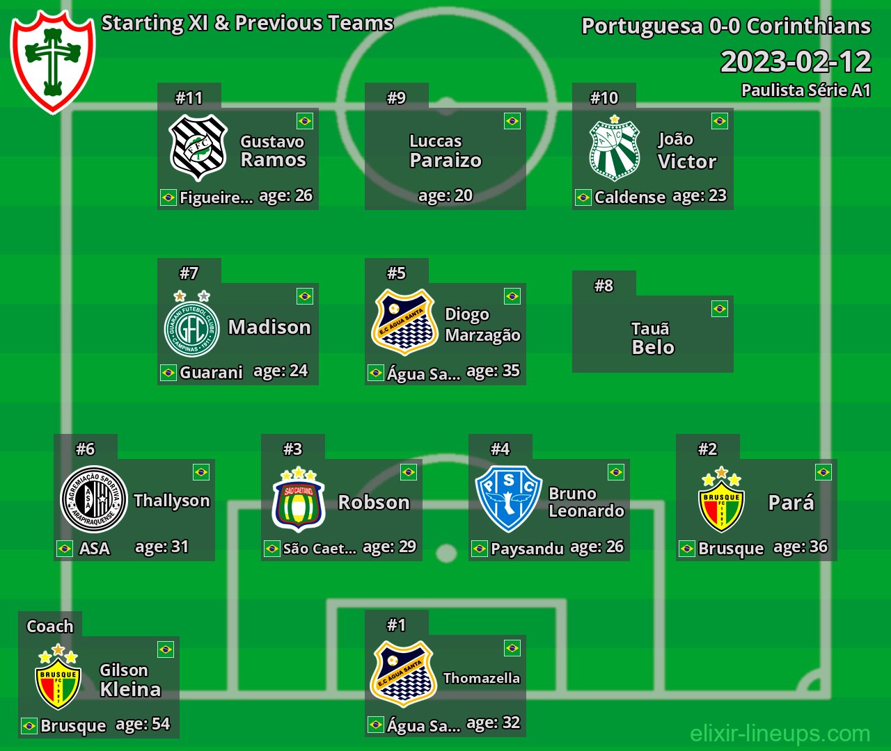 Portuguesa Starting XI & Previous Teams 2023-02-12