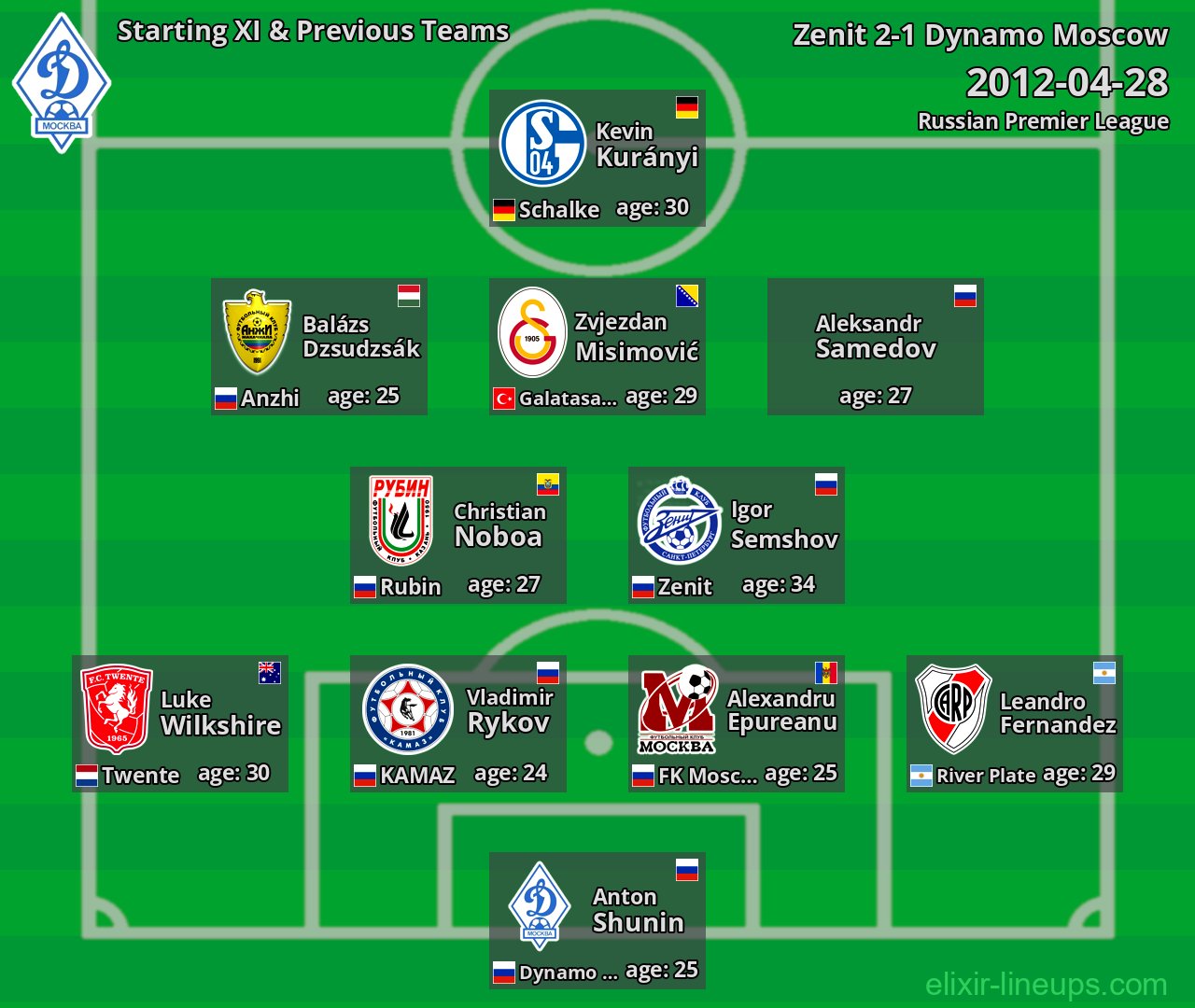 Dynamo Moscow Starting XI & Previous Teams 2012-04-28