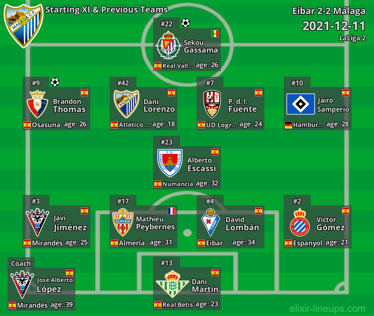 Málaga Starting XI & Previous Teams 2021-12-11