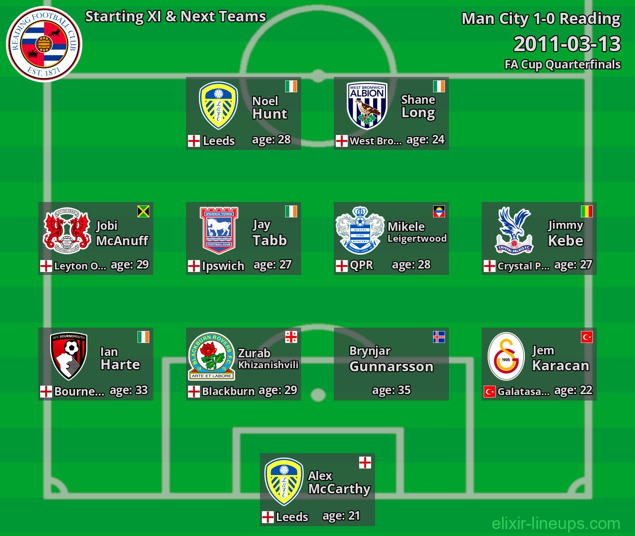 Reading Starting XI & Next Teams 2011-03-13