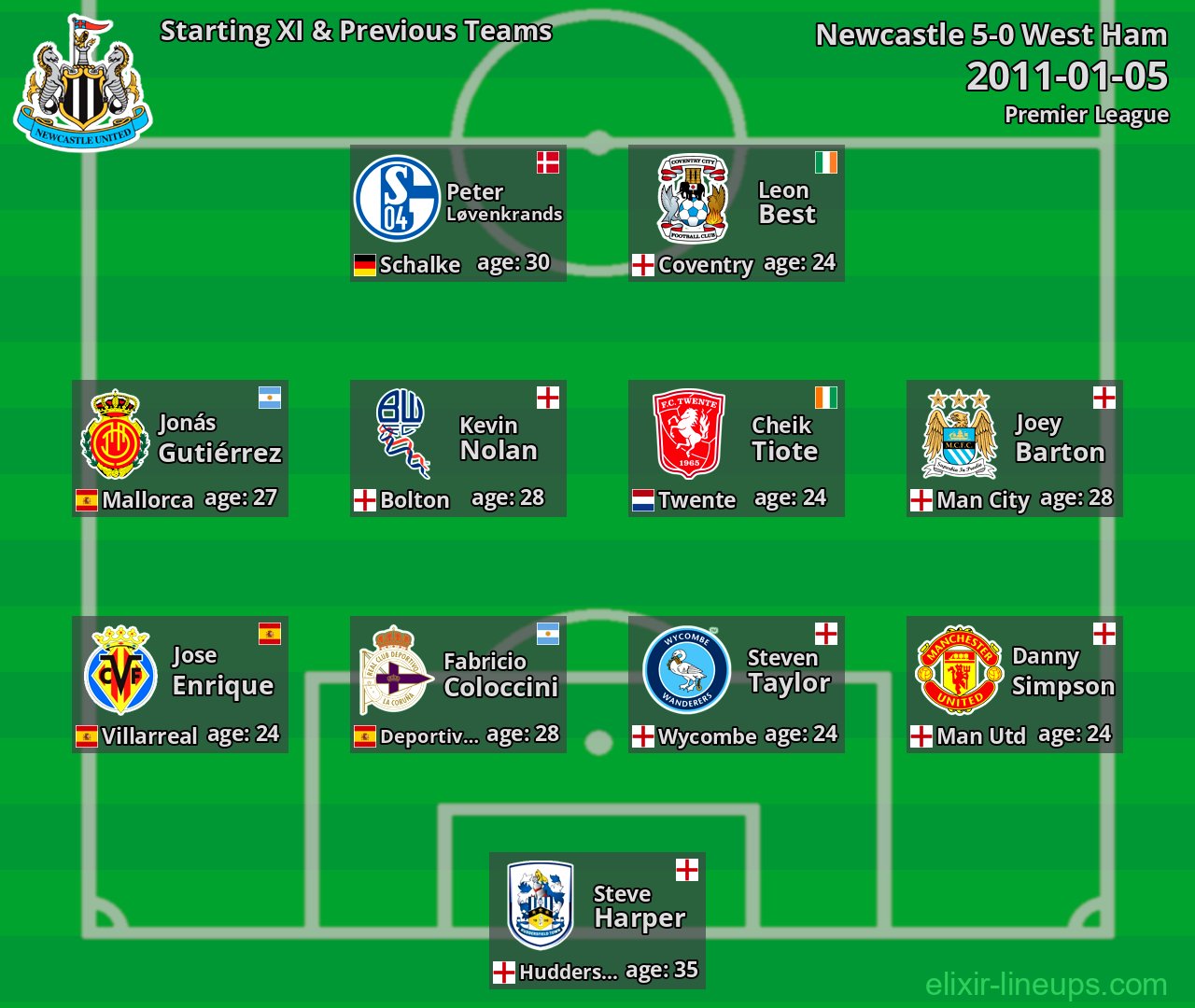 Newcastle Starting XI & Previous Teams 2011-01-05