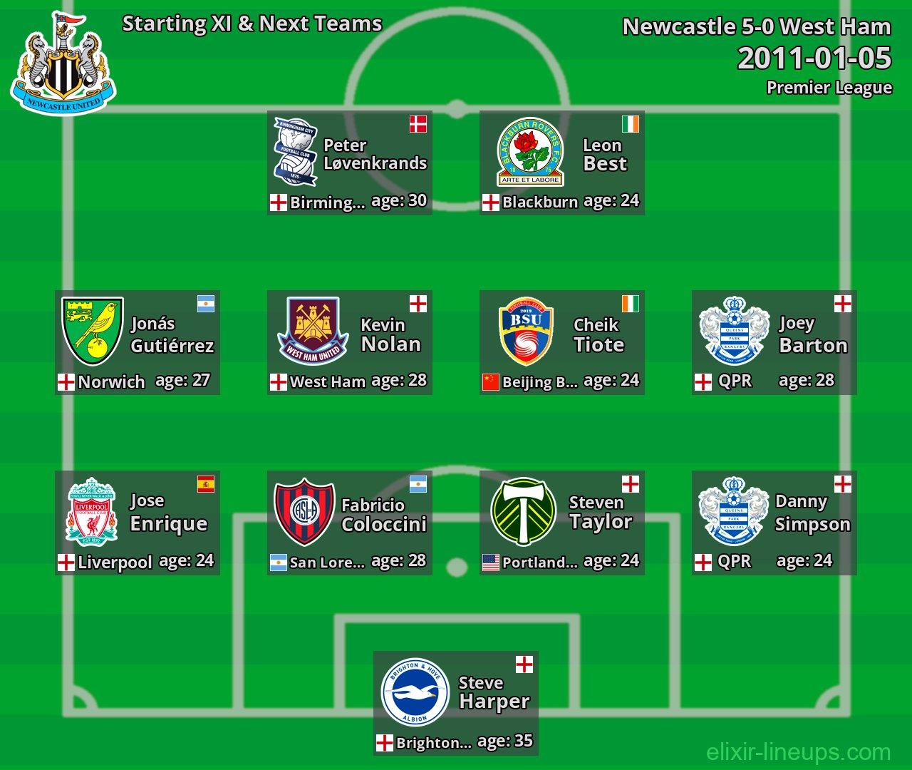 Newcastle Starting XI & Next Teams 2011-01-05