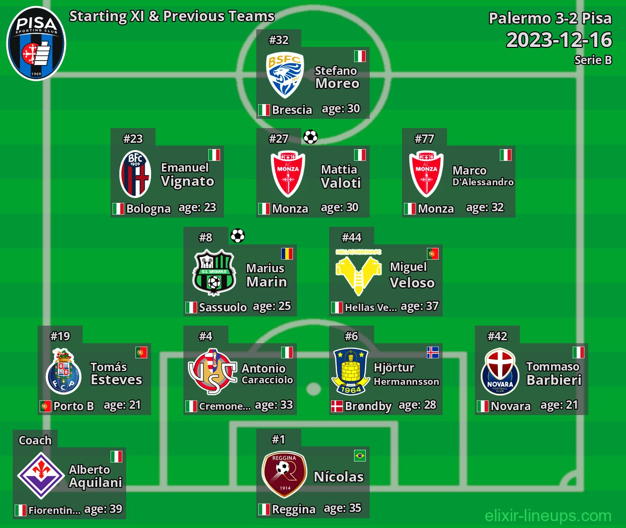 Pisa Starting XI & Previous Teams 2023-12-16