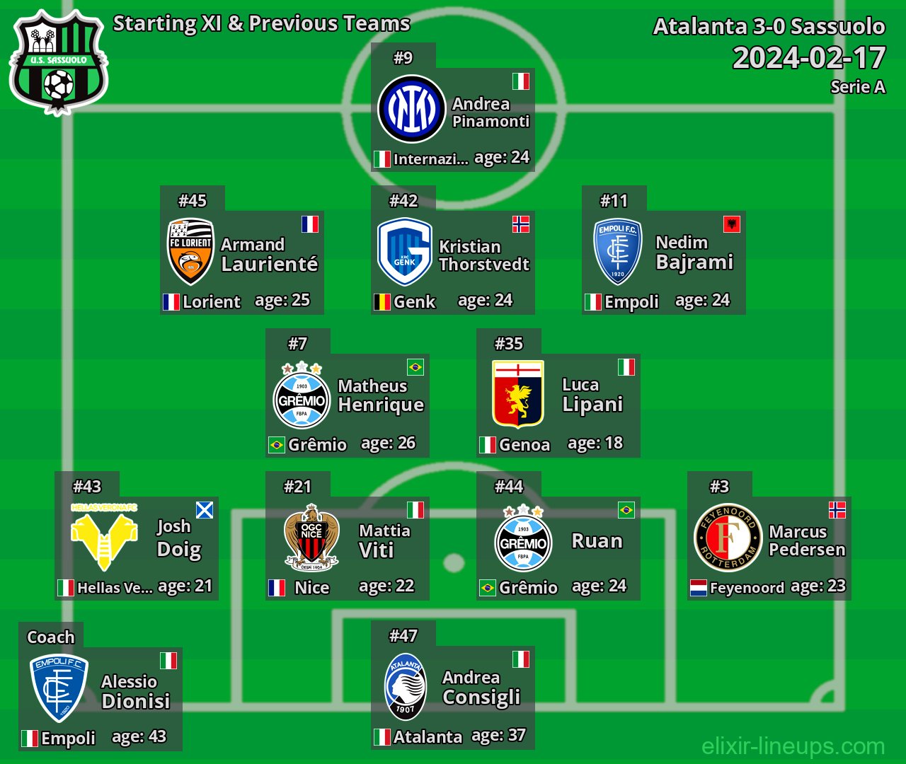 Sassuolo Starting XI & Previous Teams 2024-02-17
