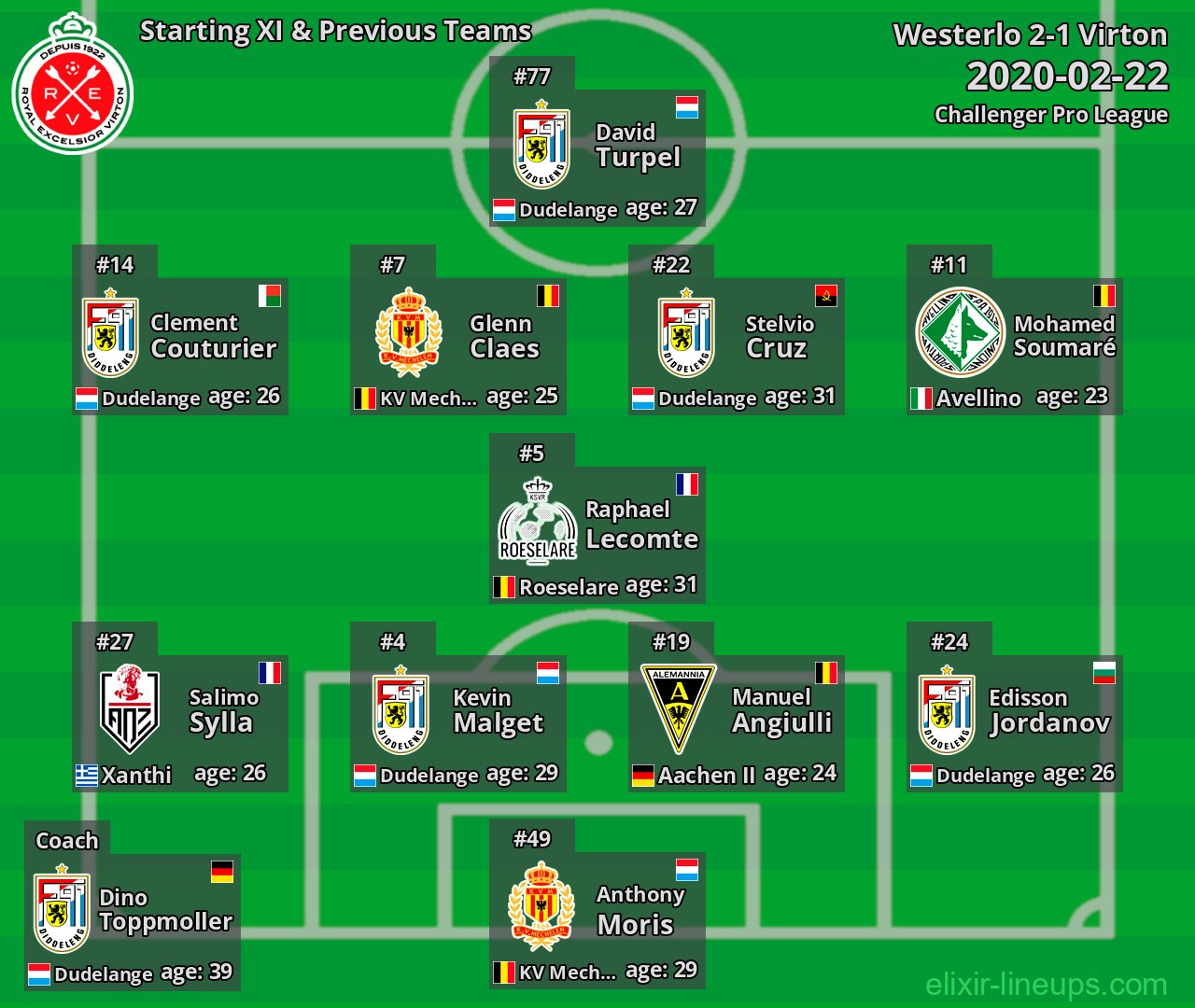 Virton Starting XI & Previous Teams 2020-02-22