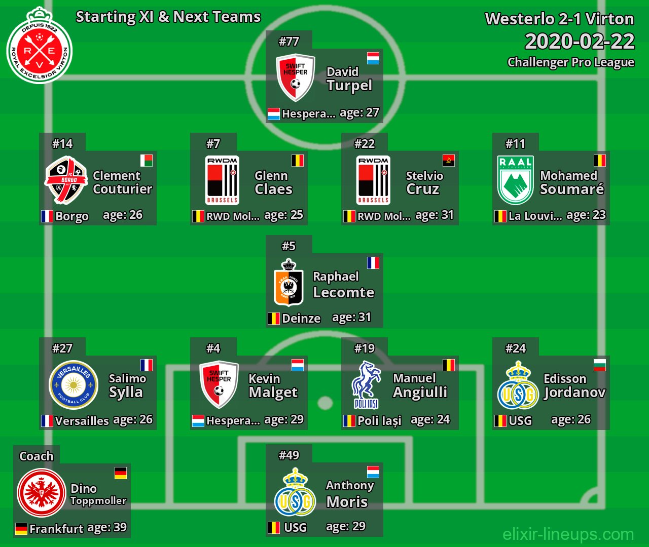 Virton Starting XI & Next Teams 2020-02-22