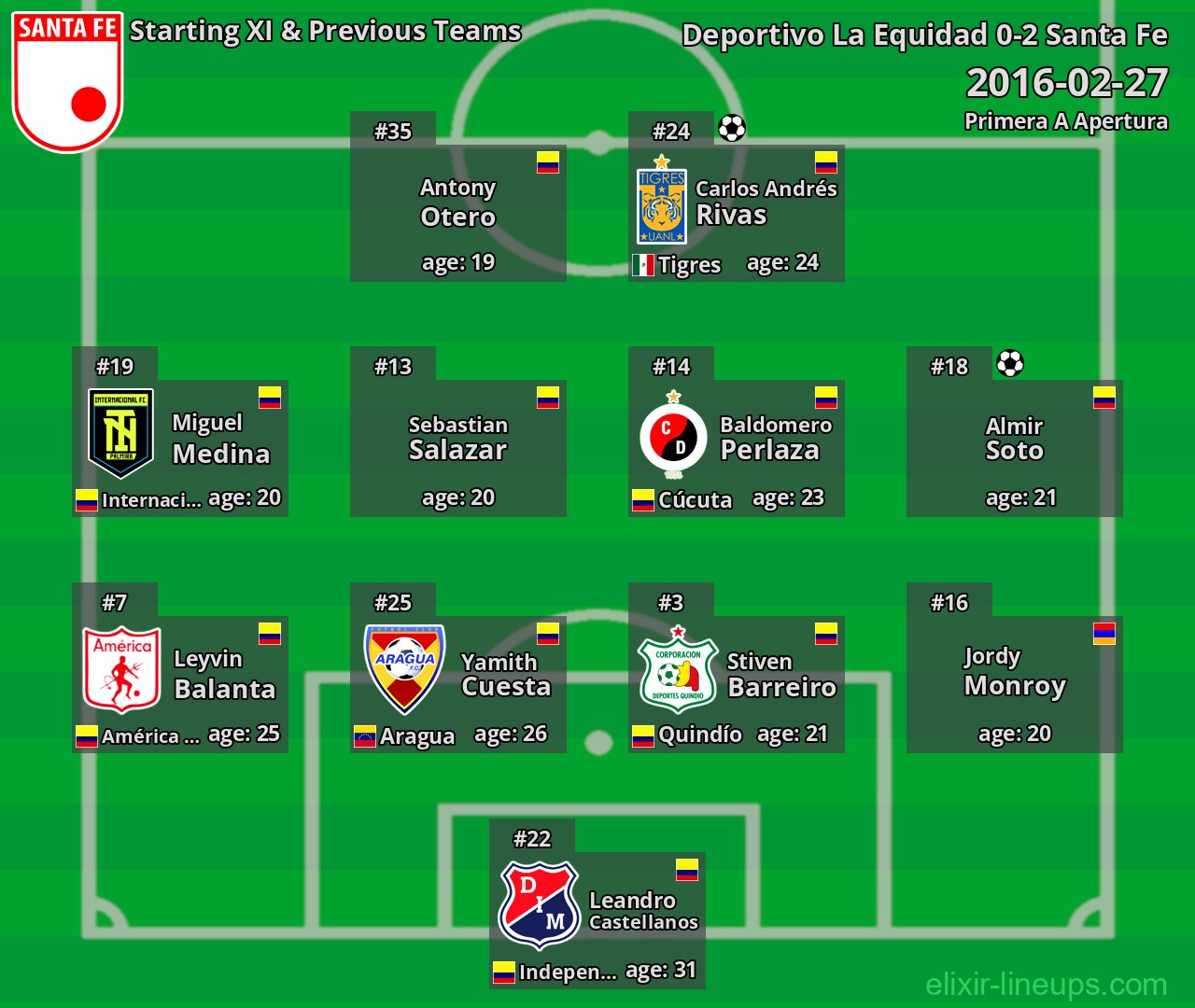 Santa Fe Starting XI & Previous Teams 2016-02-27