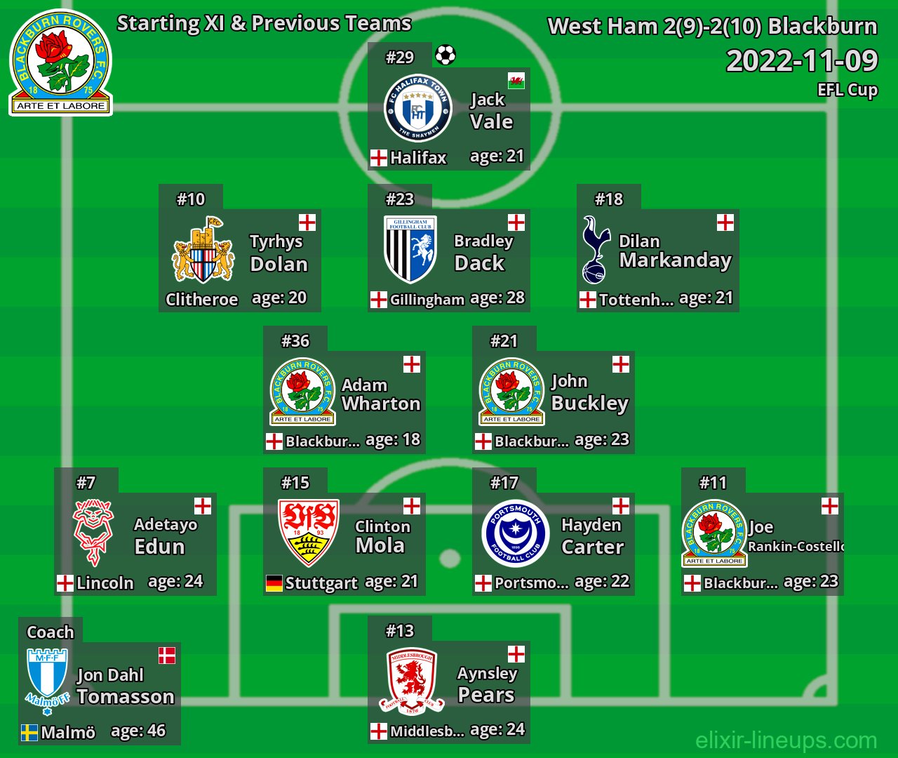 Blackburn Starting XI & Previous Teams 2022-11-09