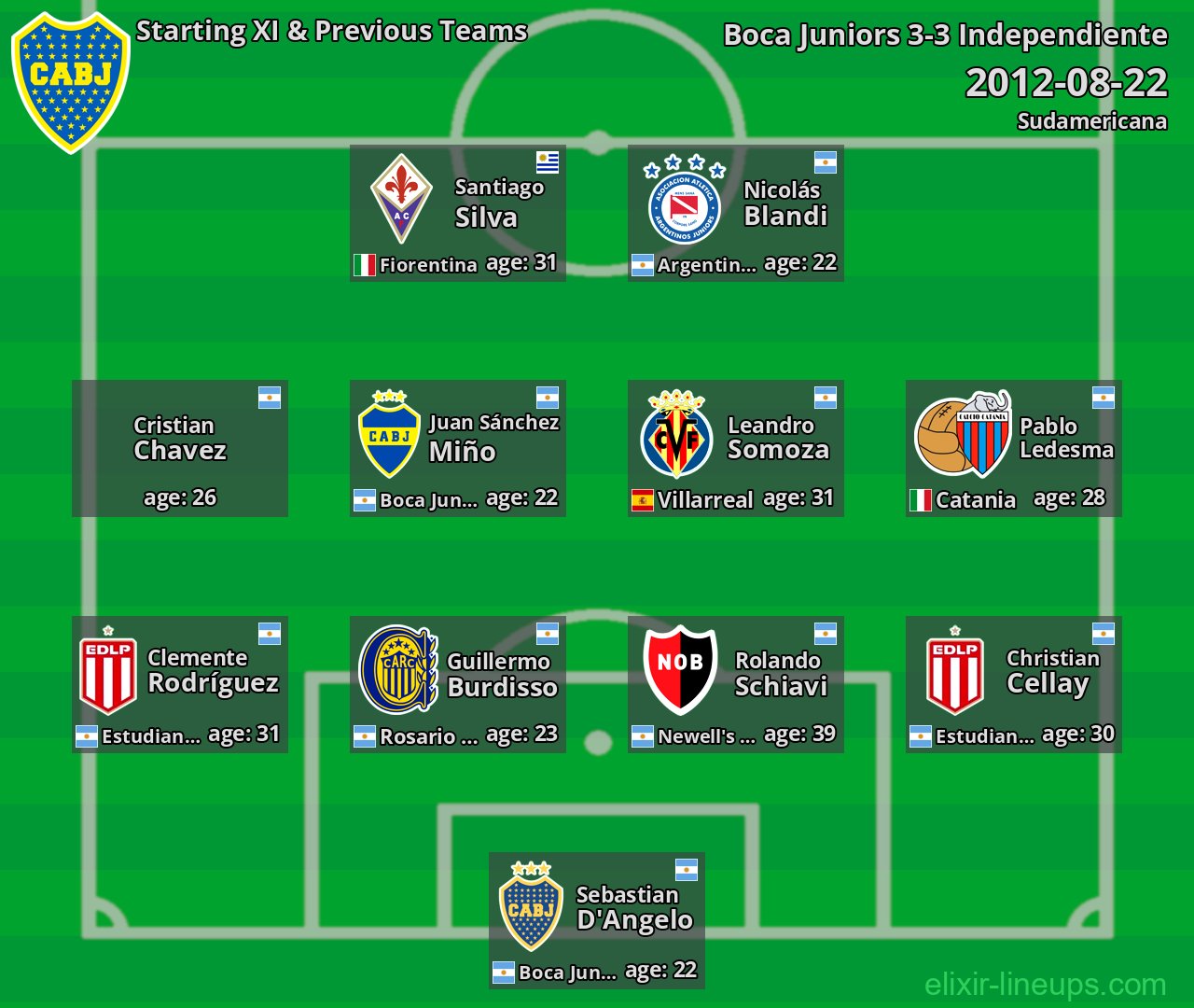 Boca Juniors Starting XI & Previous Teams 2012-08-22