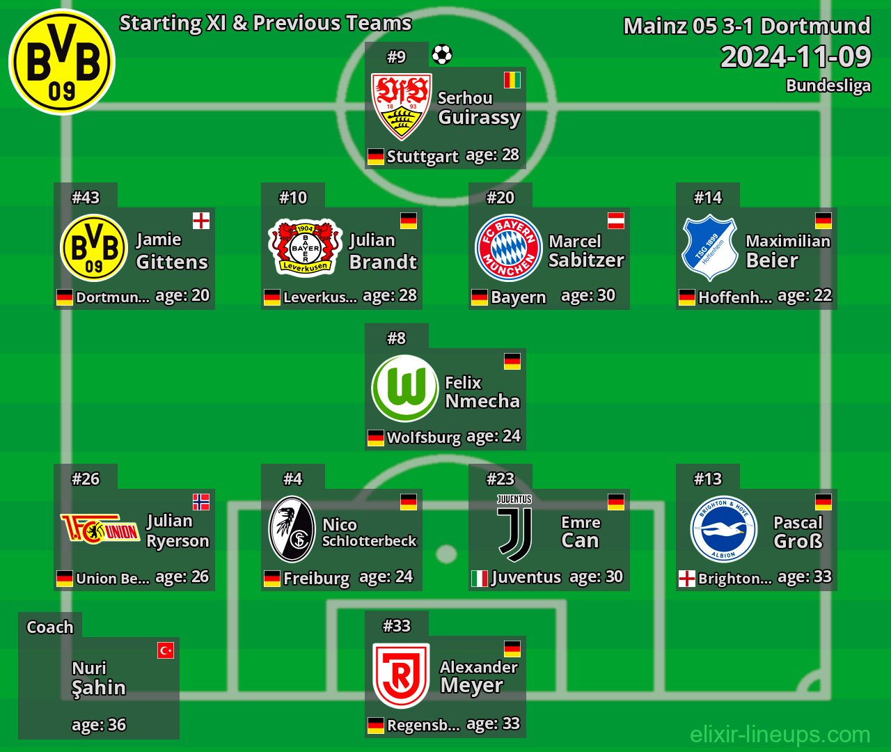 Dortmund Starting XI & Previous Teams 2024-11-09