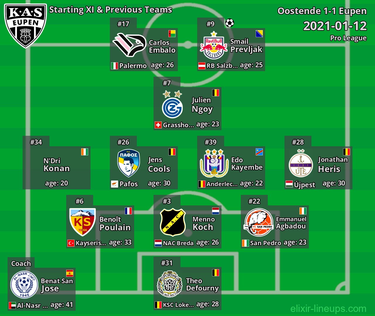 Eupen Starting XI & Previous Teams 2021-01-12