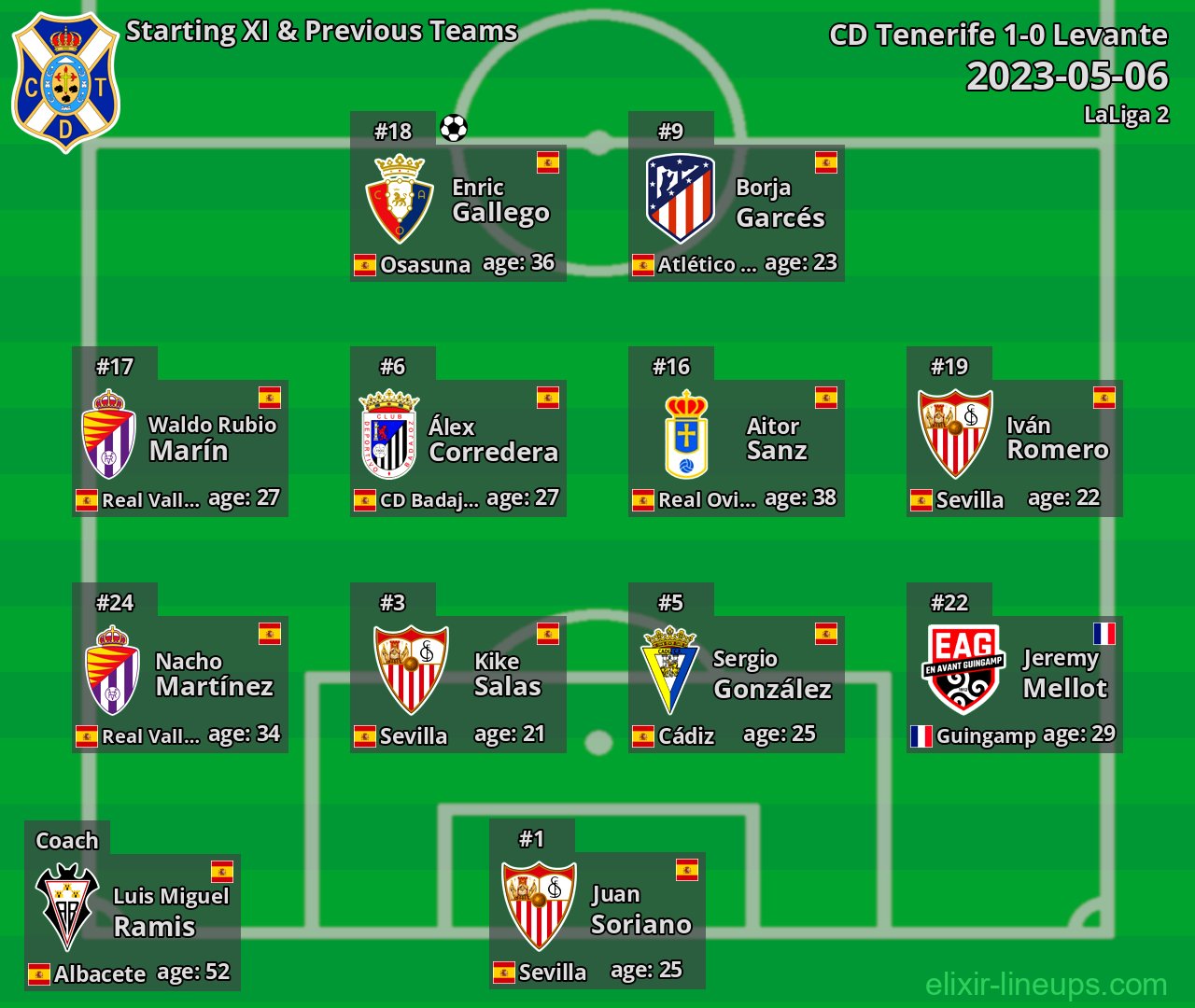 CD Tenerife Starting XI & Previous Teams 2023-05-06