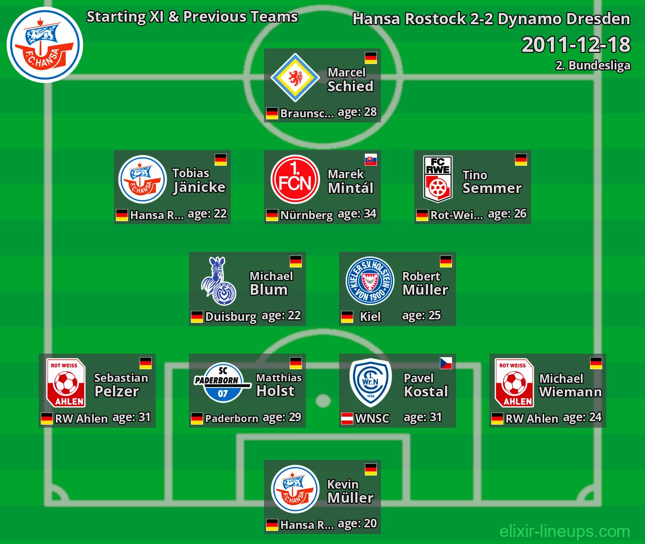 Hansa Rostock Starting XI & Previous Teams 2011-12-18