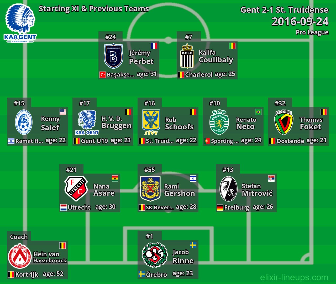 Gent Starting XI & Previous Teams 2016-09-24