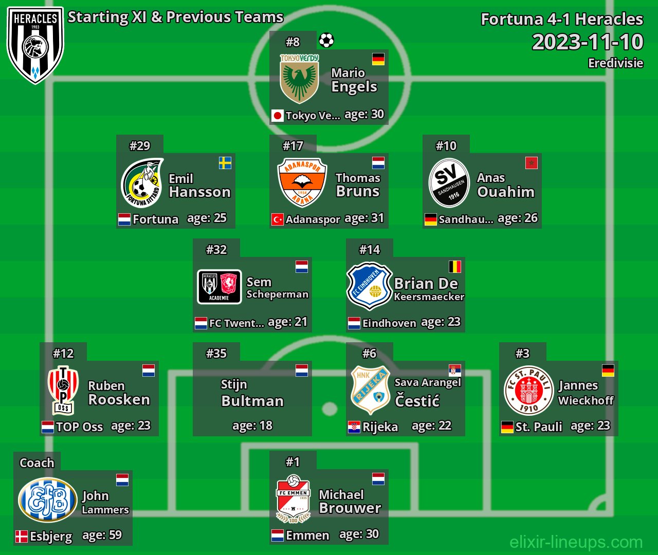 Heracles Starting XI & Previous Teams 2023-11-10