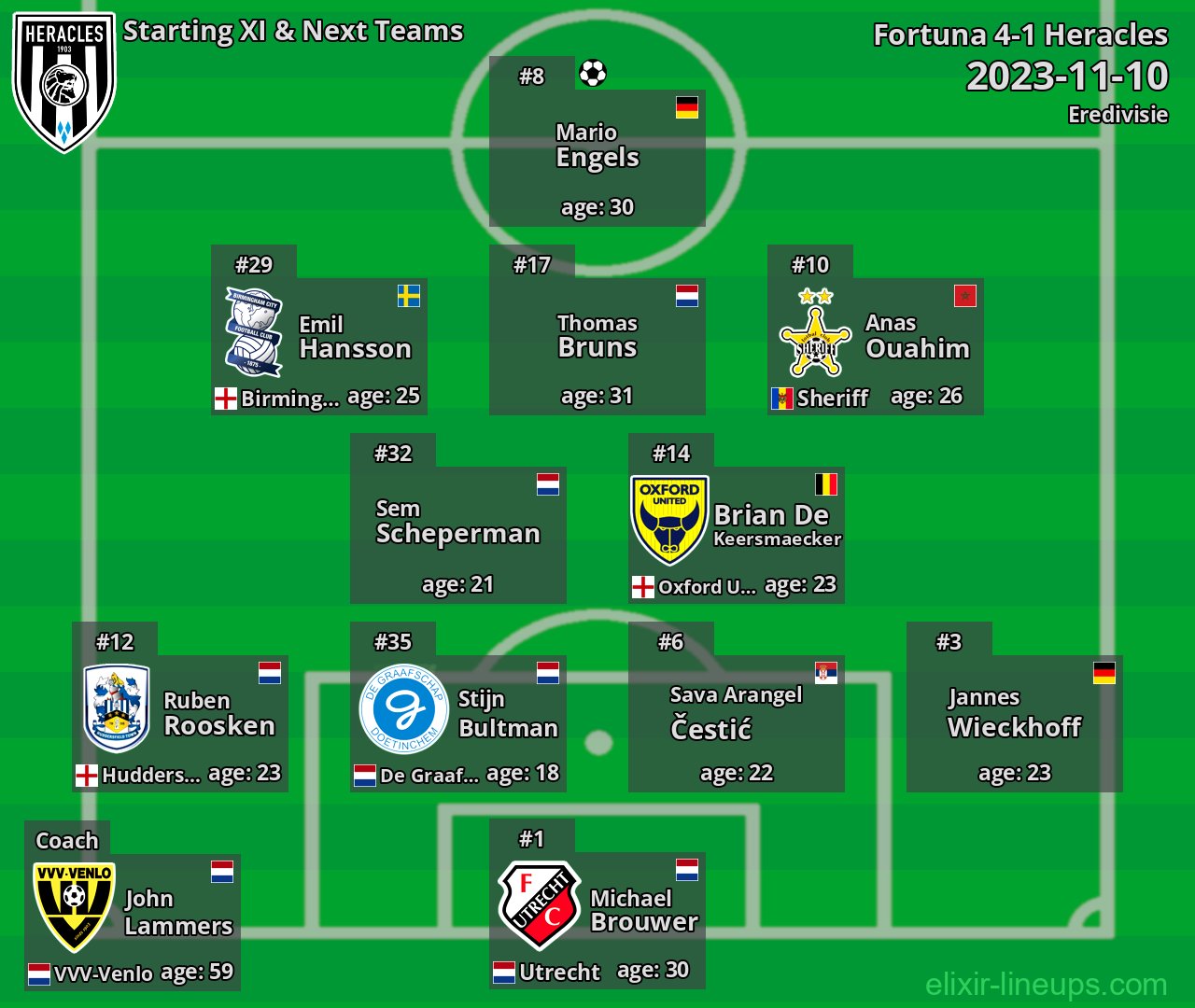 Heracles Starting XI & Next Teams 2023-11-10