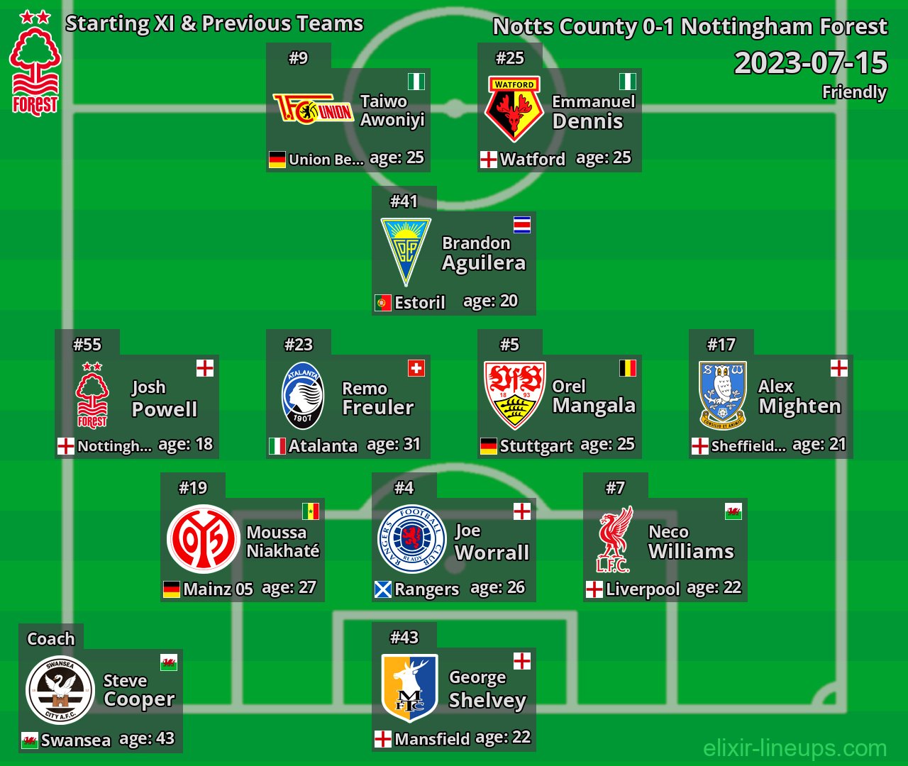 Nottingham Forest Starting XI & Previous Teams 2023-07-15