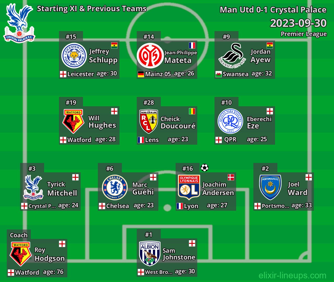Crystal Palace Starting XI & Previous Teams 2023-09-30