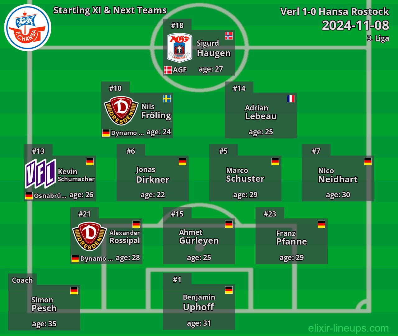 Hansa Rostock Starting XI & Next Teams 2024-11-08