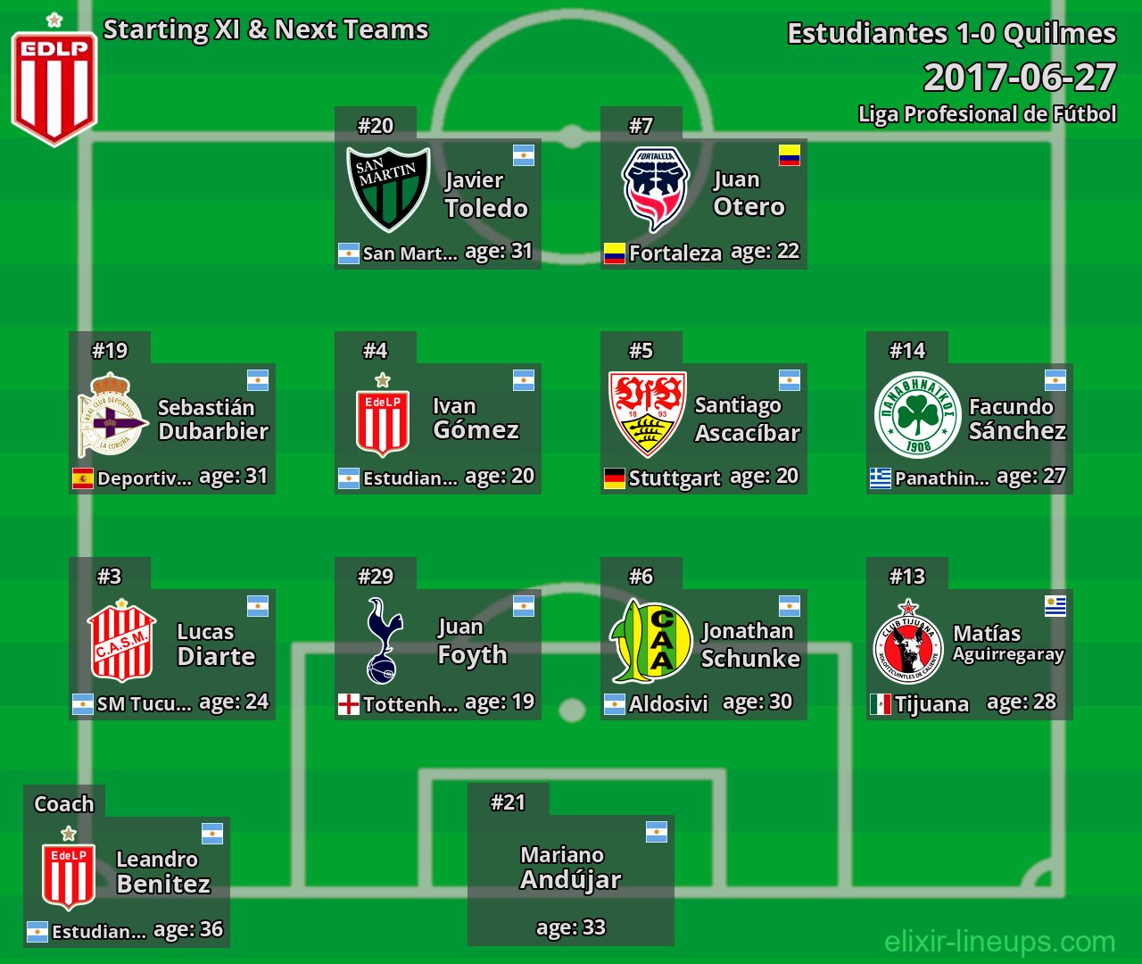 Estudiantes Starting XI & Next Teams 2017-06-27