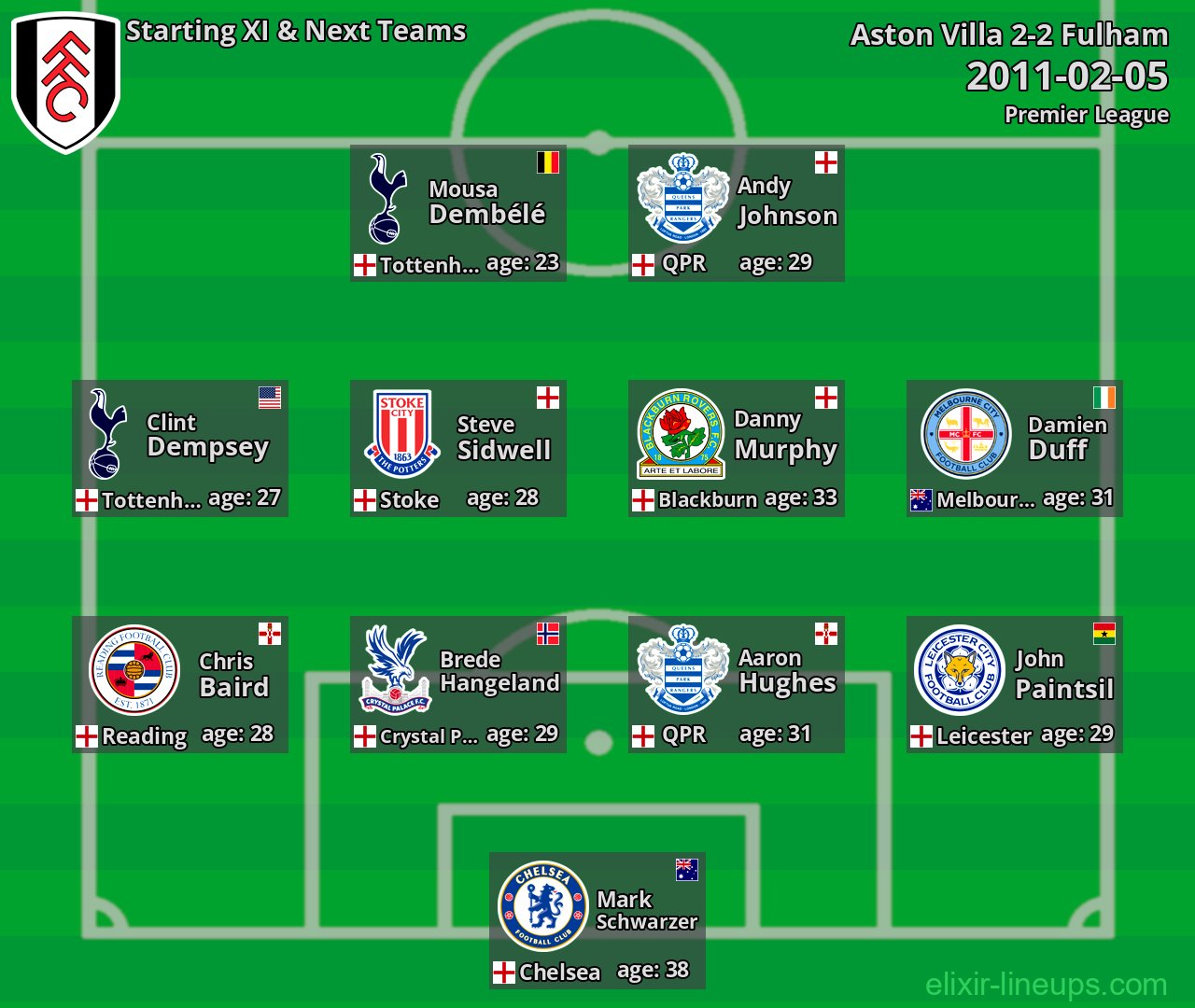 Fulham Starting XI & Next Teams 2011-02-05