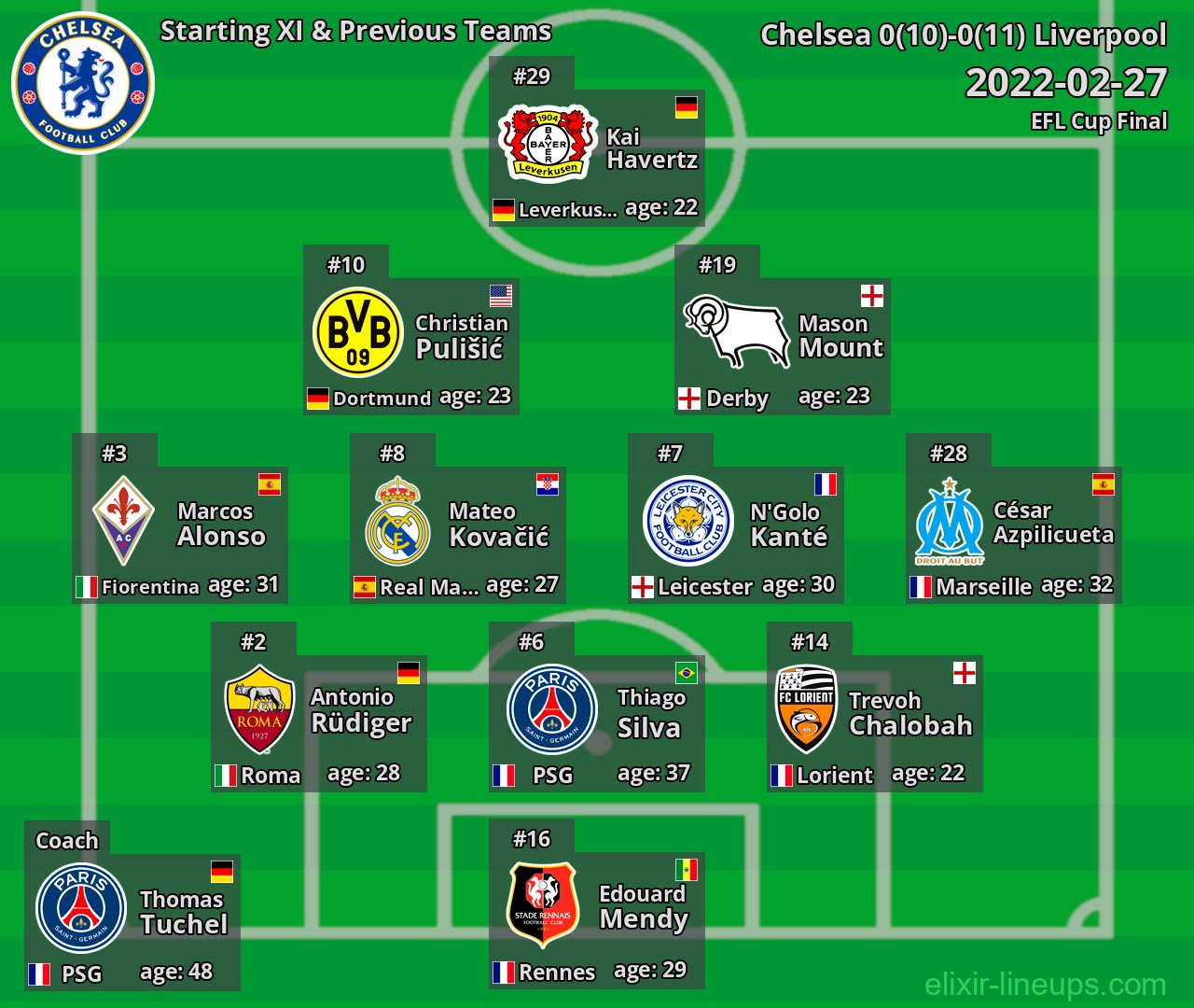 Chelsea Starting XI & Previous Teams 2022-02-27