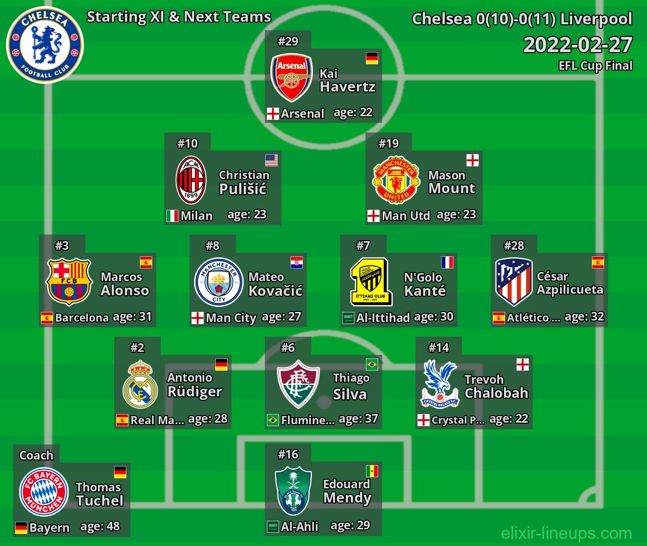 Chelsea Starting XI & Next Teams 2022-02-27