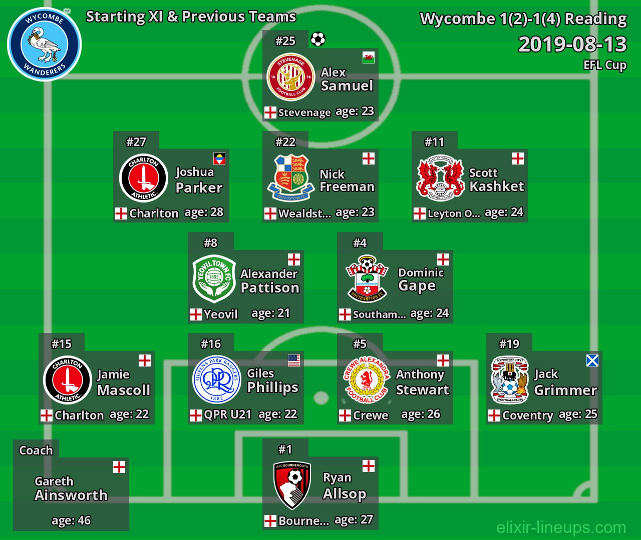 Wycombe Starting XI & Previous Teams 2019-08-13