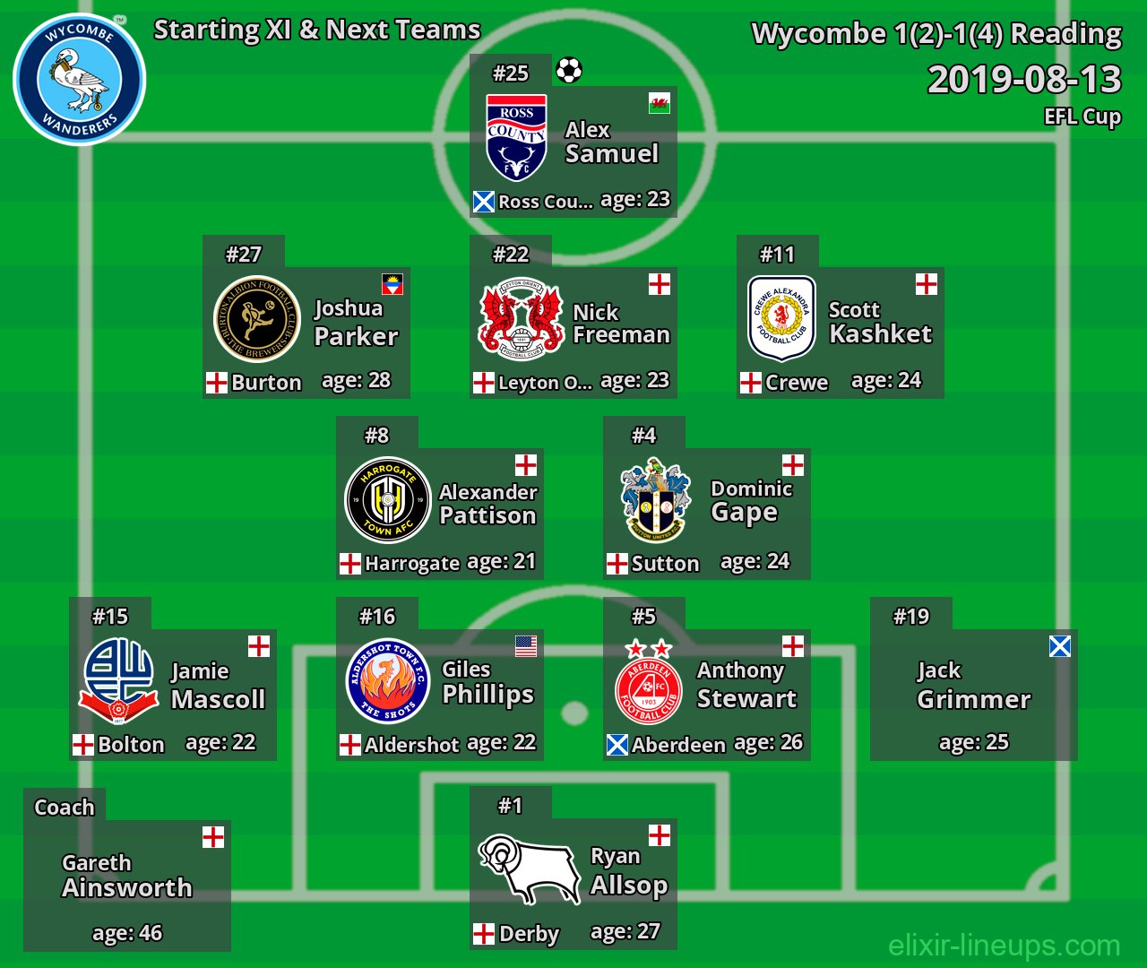 Wycombe Starting XI & Next Teams 2019-08-13