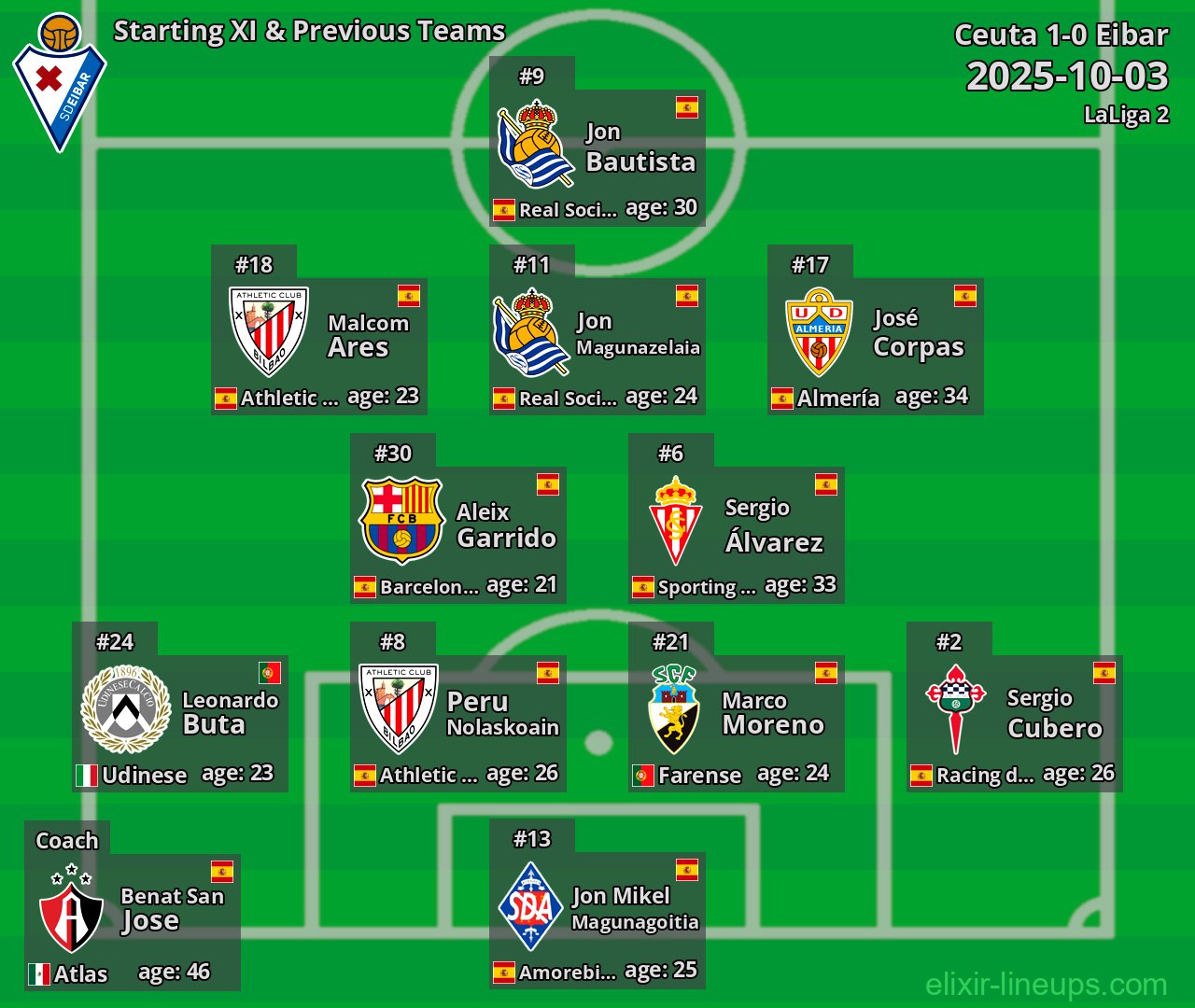Eibar Starting XI & Previous Teams 2025-10-03