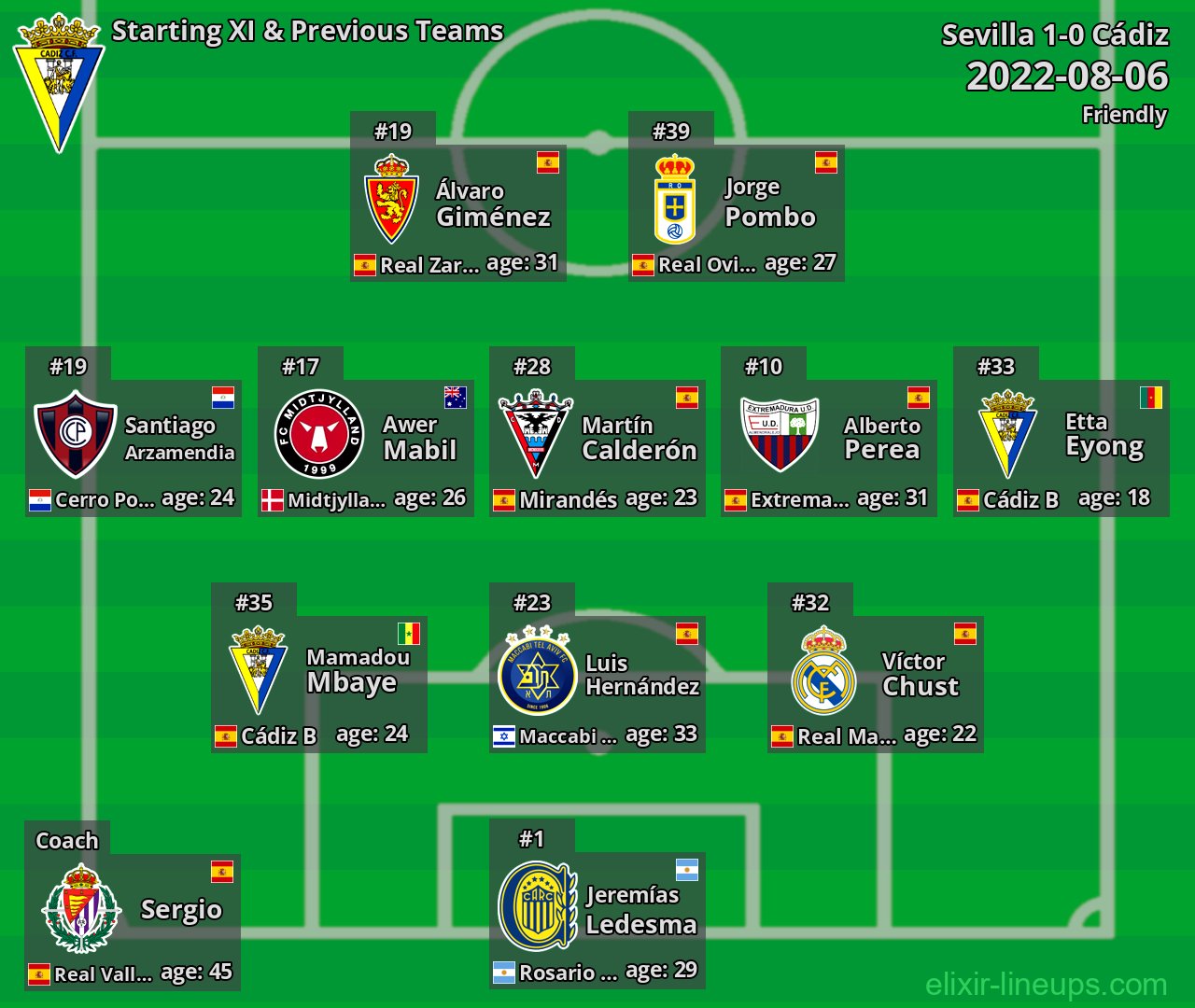 Cádiz Starting XI & Previous Teams 2022-08-06