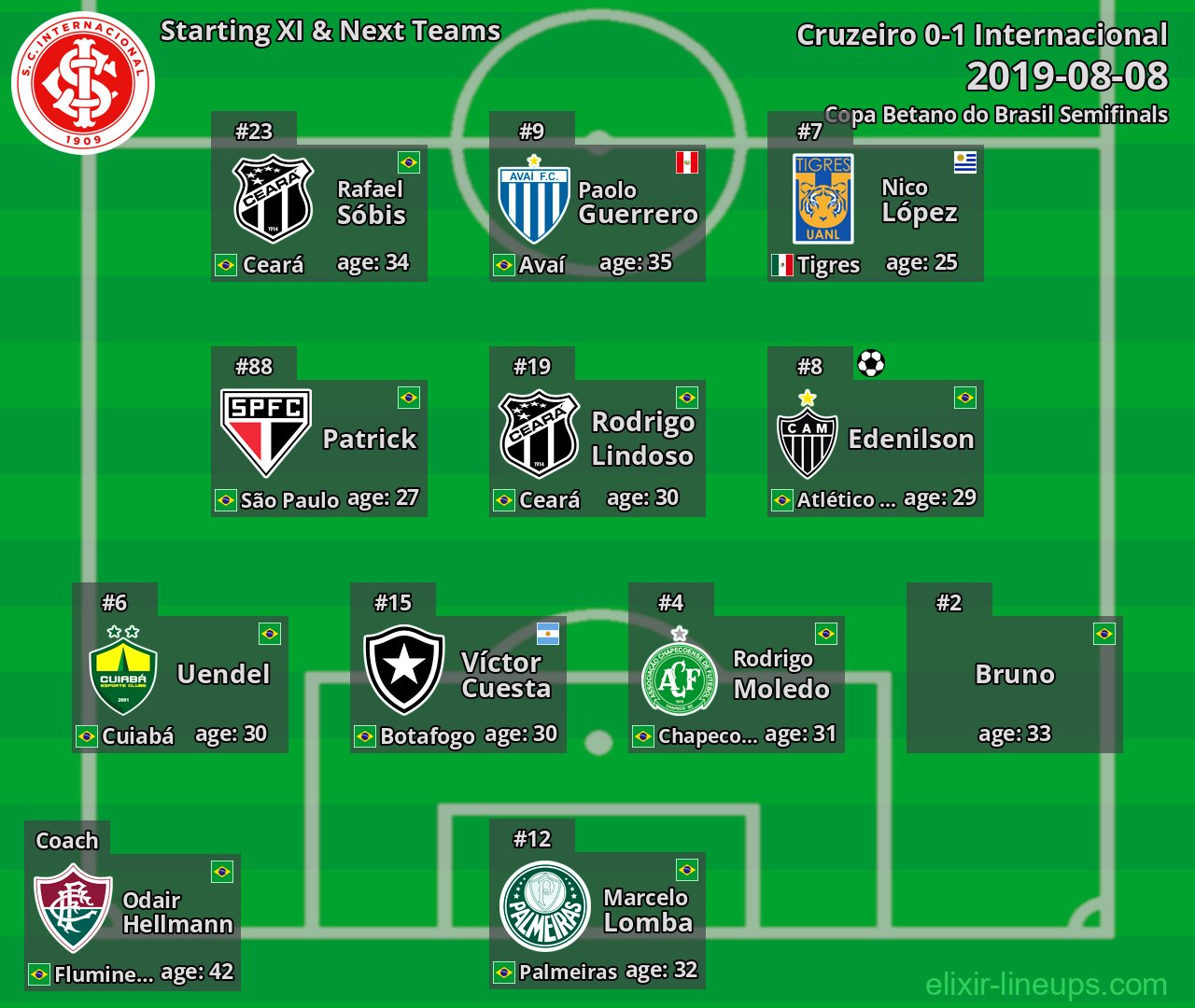 Internacional Starting XI & Next Teams 2019-08-08