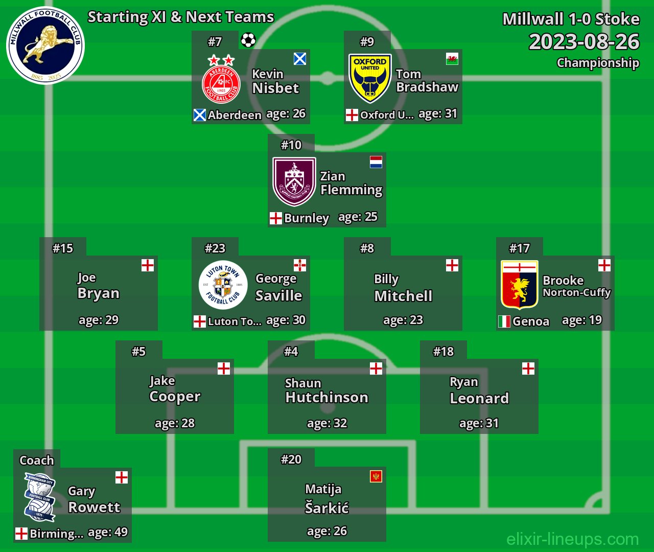 Millwall Starting XI & Next Teams 2023-08-26