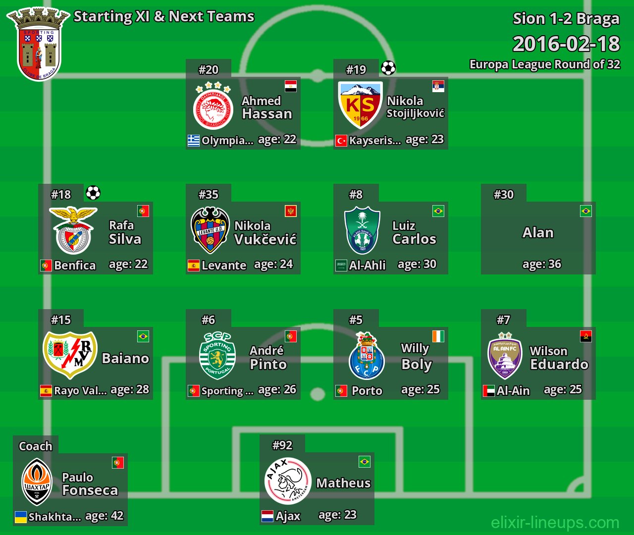 Braga Starting XI & Next Teams 2016-02-18