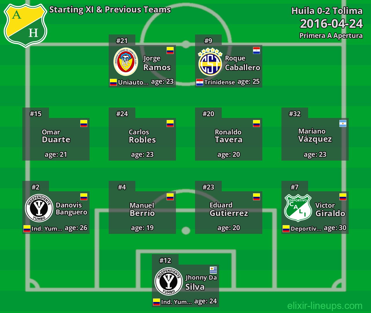 Huila Starting XI & Previous Teams 2016-04-24