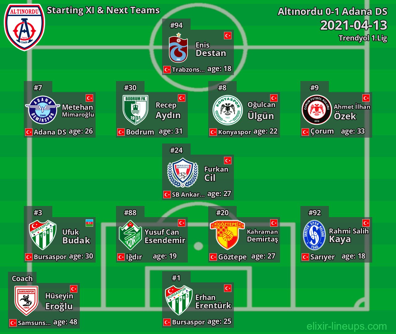 Altınordu Starting XI & Next Teams 2021-04-13