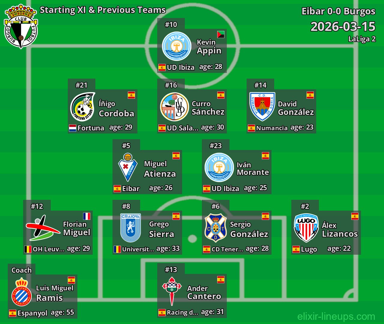Burgos Starting XI & Previous Teams 2026-03-15
