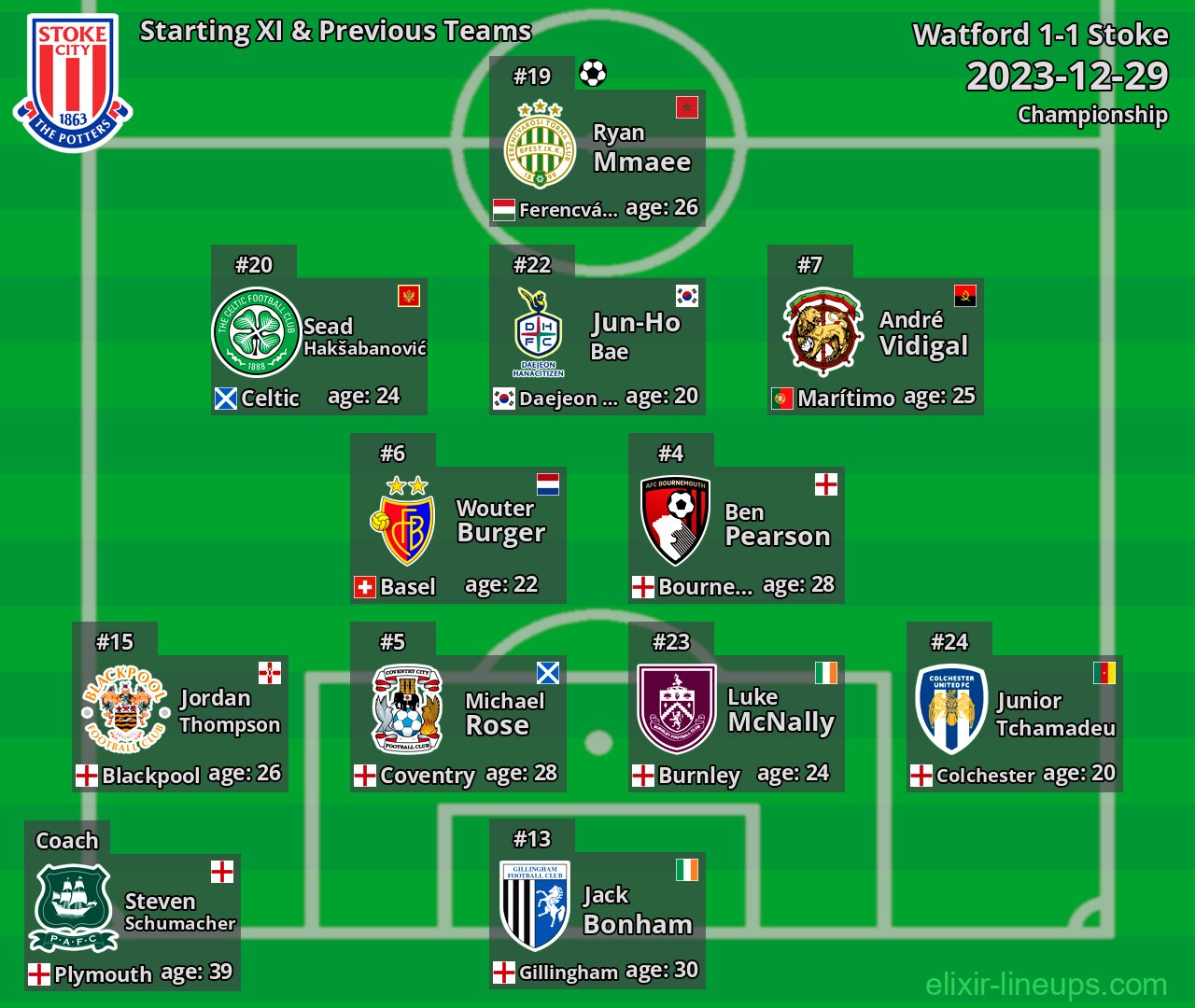 Stoke Starting XI & Previous Teams 2023-12-29