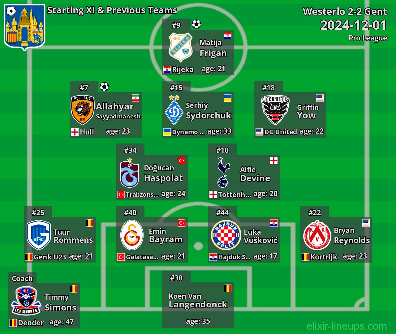 Westerlo Starting XI & Previous Teams 2024-12-01