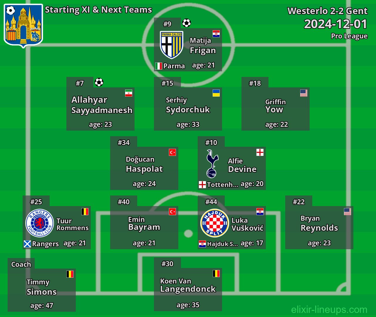 Westerlo Starting XI & Next Teams 2024-12-01