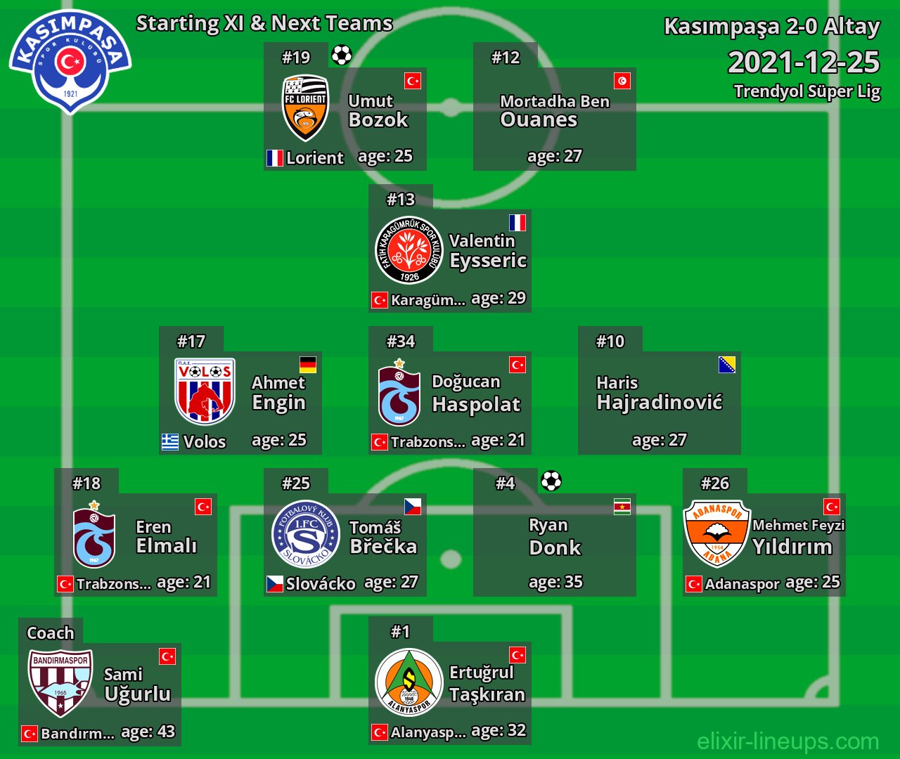 Kasımpaşa Starting XI & Next Teams 2021-12-25