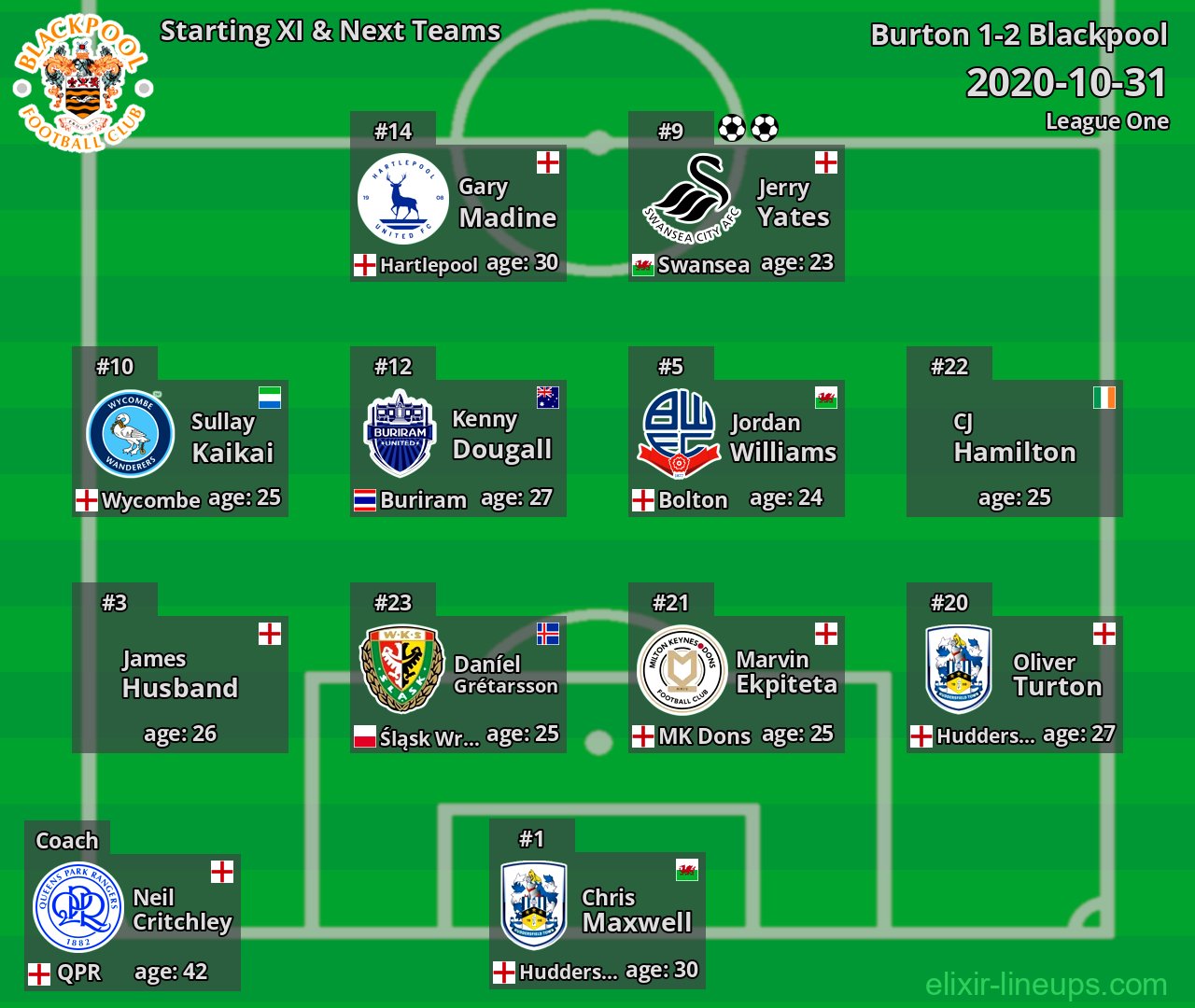 Blackpool Starting XI & Next Teams 2020-10-31