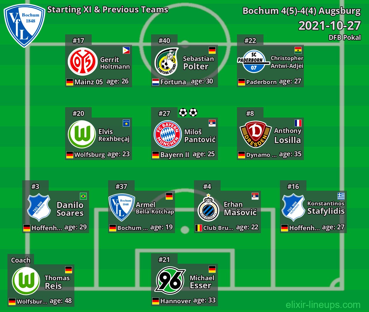 Bochum Starting XI & Previous Teams 2021-10-27