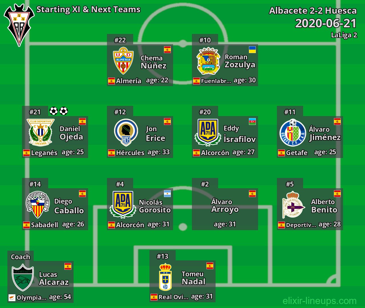 Albacete Starting XI & Next Teams 2020-06-21