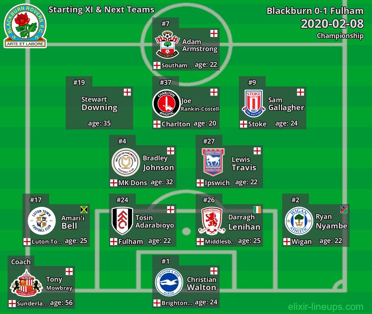 Blackburn Starting XI & Next Teams 2020-02-08