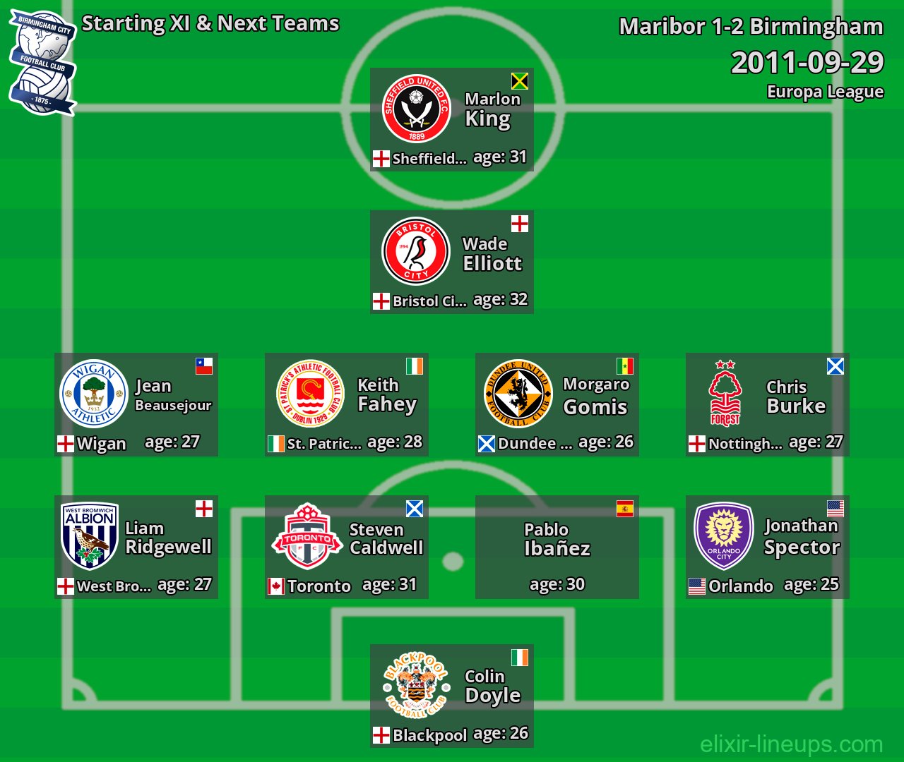 Birmingham Starting XI & Next Teams 2011-09-29