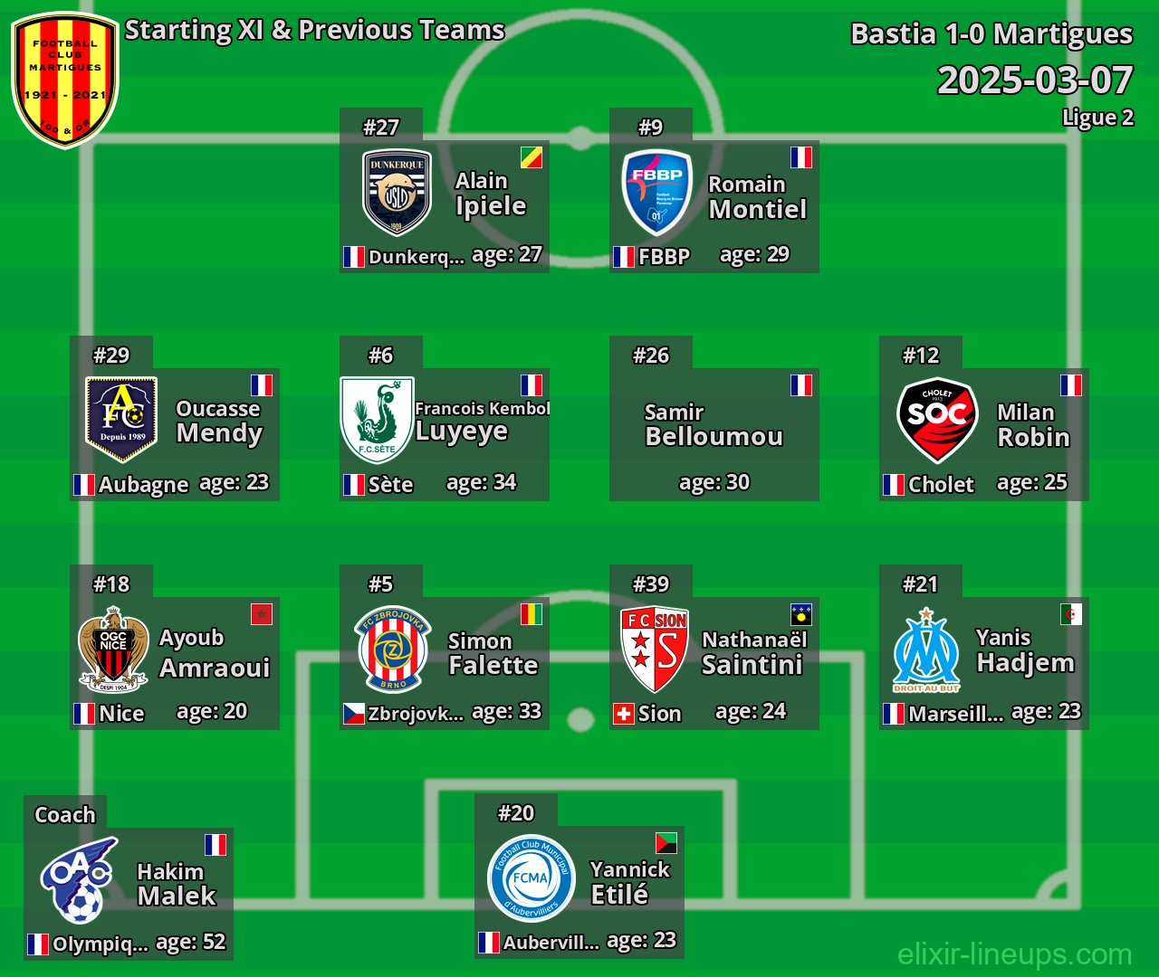 Martigues Starting XI & Previous Teams 2025-03-07