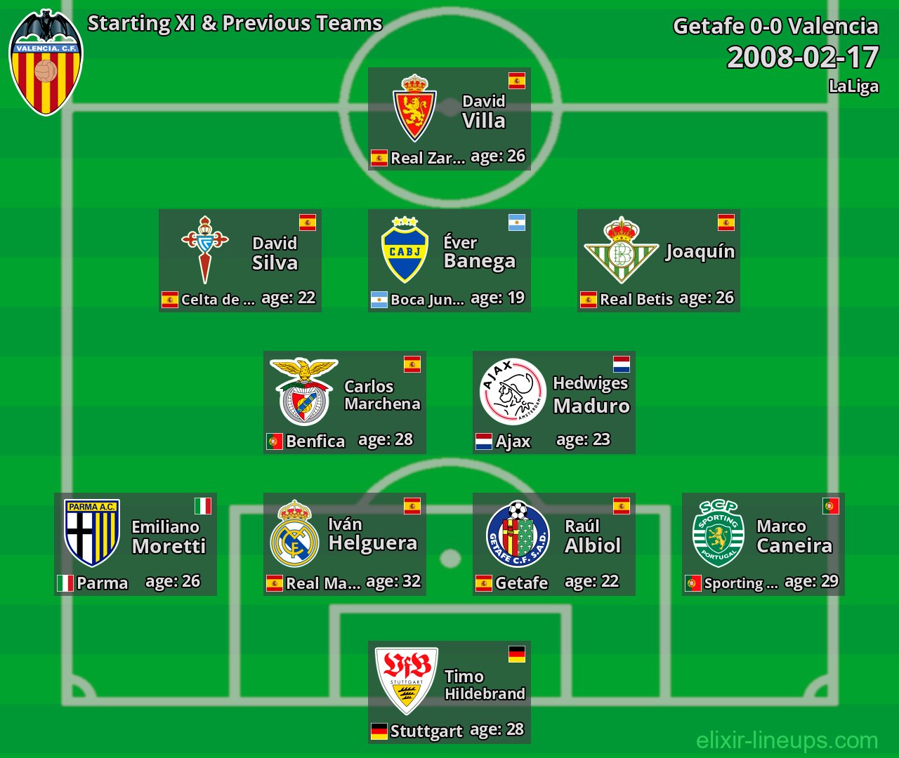 Valencia Starting XI & Previous Teams 2008-02-17