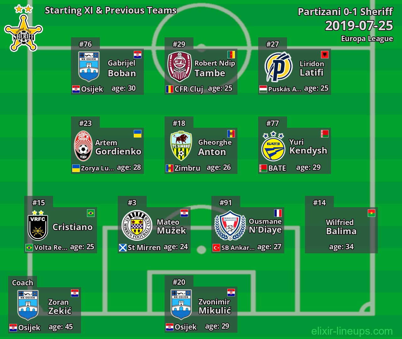 Sheriff Starting XI & Previous Teams 2019-07-25